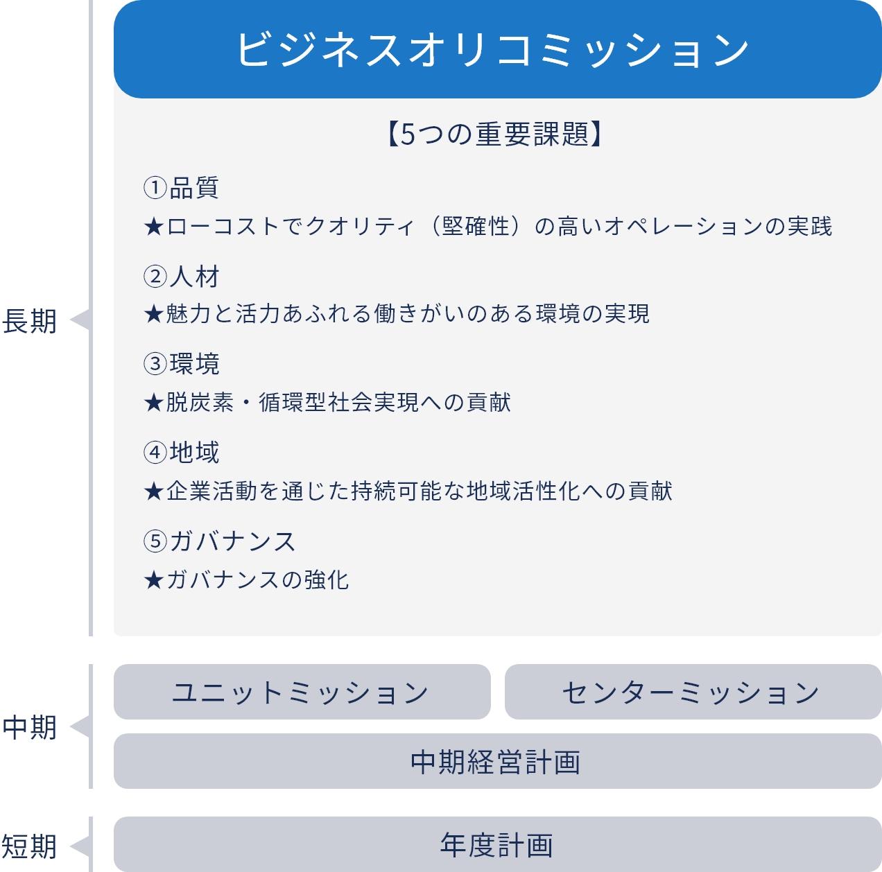 ビジネスオリコミッション