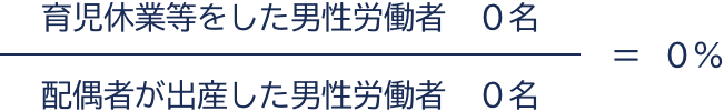 育児休業等をした男性労働者は0名、配偶者が出産した男性労働者は0名のため、男性の育児休業率は0%となります。