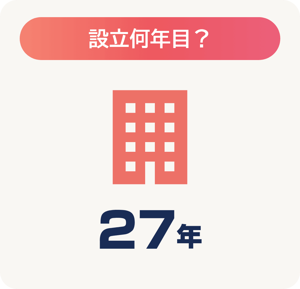 設立から27年目となります。