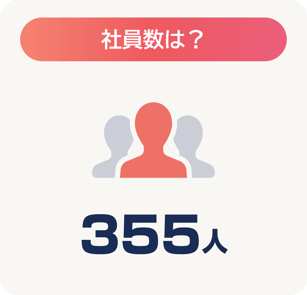 社員数は355人です。